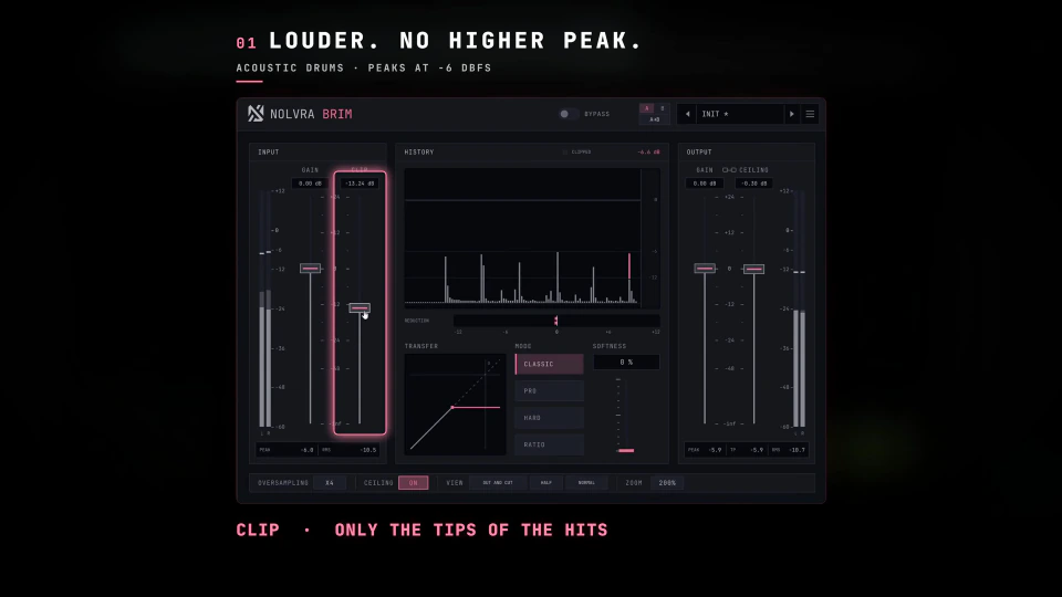 Nolvra BRIM on acoustic drums with its CLIP fader lit, under the title Louder. No higher peak.