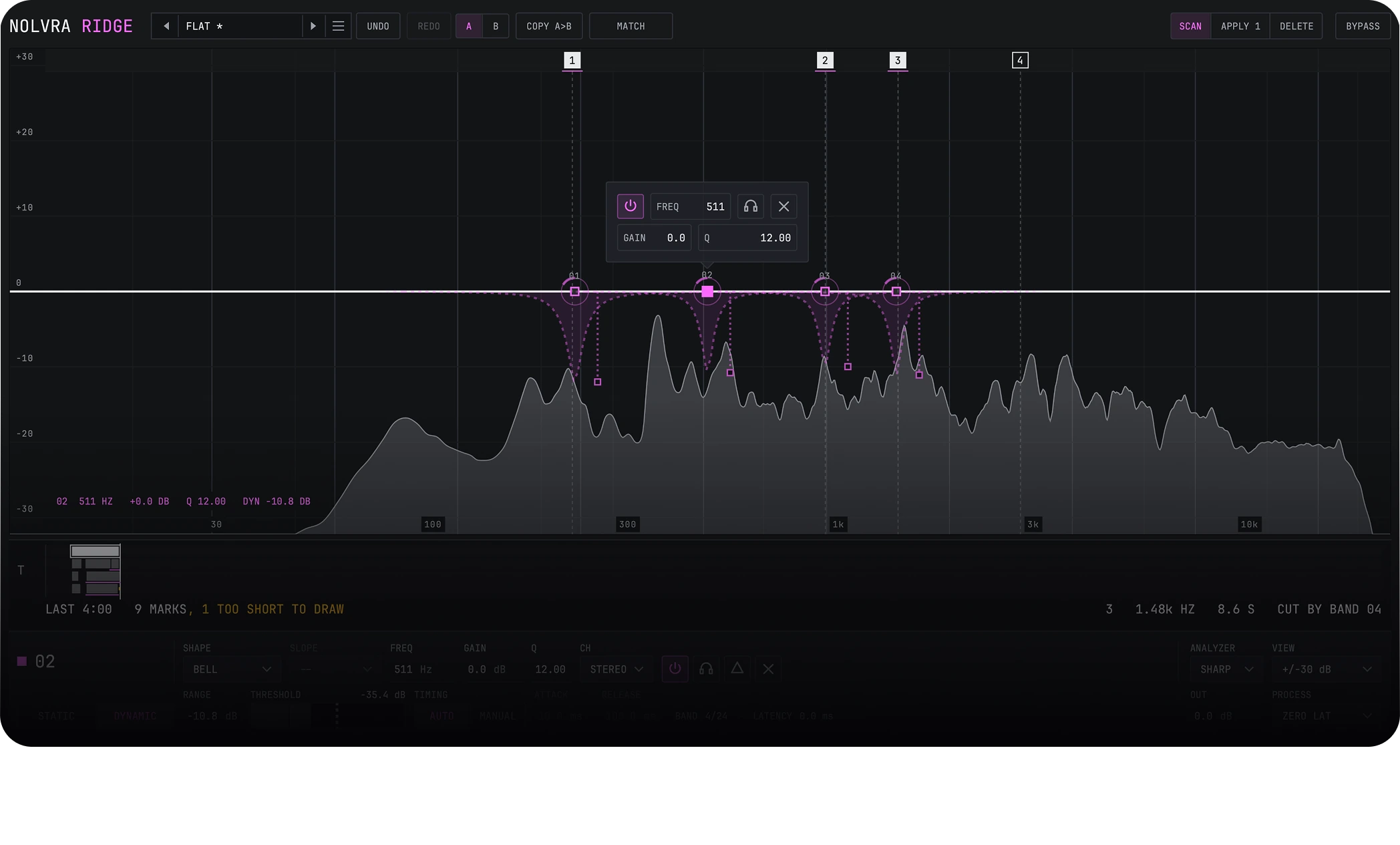 Nolvra Ridge plugin interface with the analyser filled and the scan marks standing on the curve
